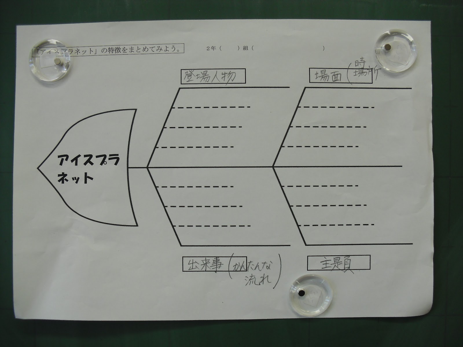 米沢六中 学校日誌 思考ツールを使って学びを深める