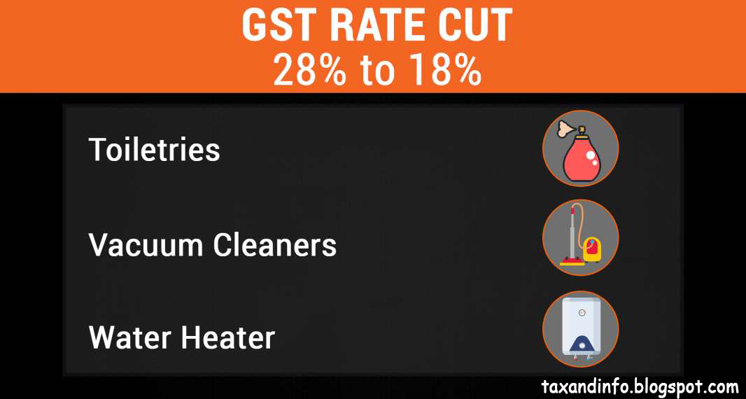 Tax information GST Council Meet Updates Big Rate Cuts For Consumer