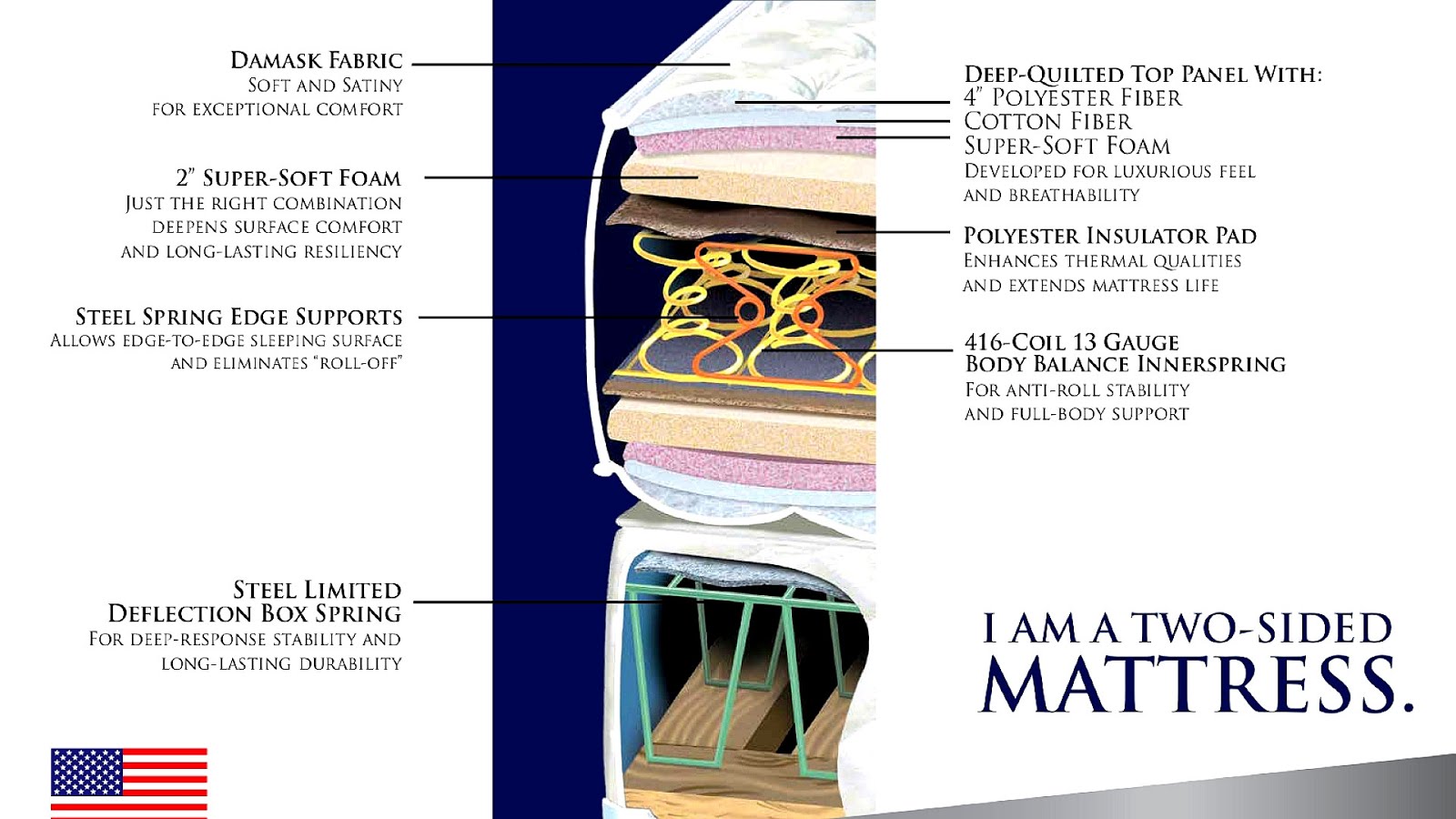 Gold Bond Mattress Company Gold Choices
