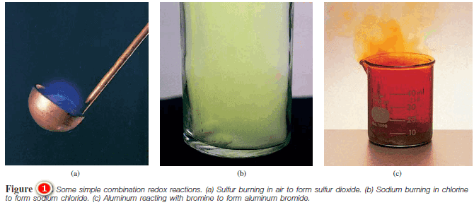 Redox Reactions: Types, Examples, Applications, Balancing