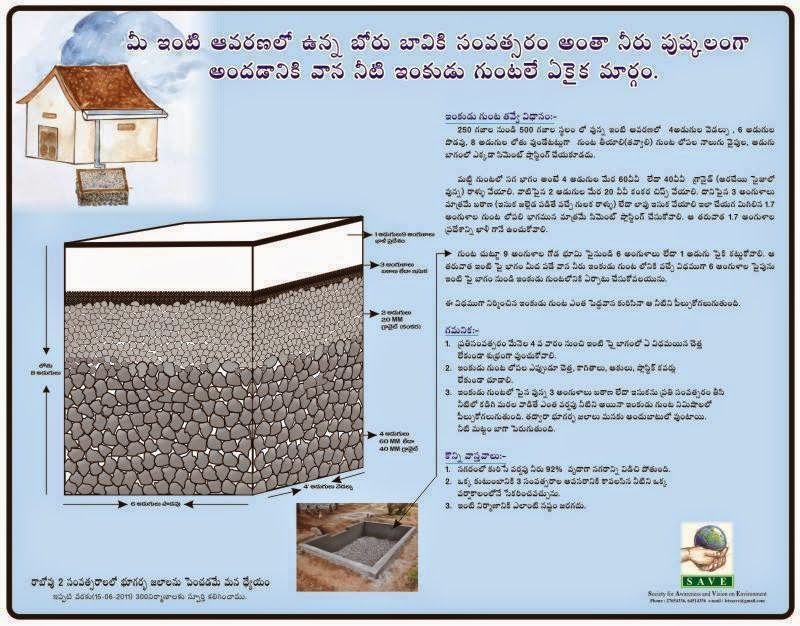 TELUGU WEB WORLD SAVE AND PRESERVE RAIN WATER ARTICLE IN TELUGU