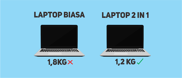 Berat Laptop 2in1 Perbnaidngan berat laptop
