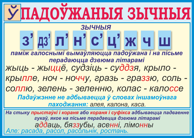 Вымаулення беларускай у нормы мове галосных