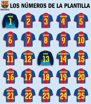 barcelona players jersey number