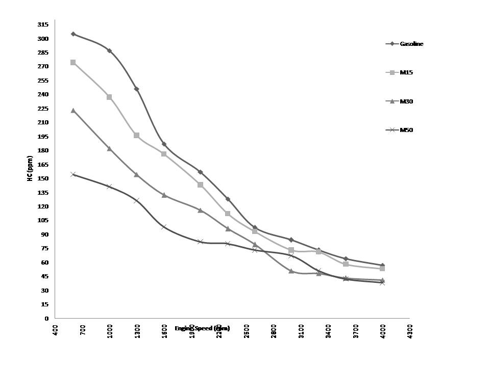 Mohamad Rifal Impact of MethanolGasoline Fuel Blend on The Fuel
