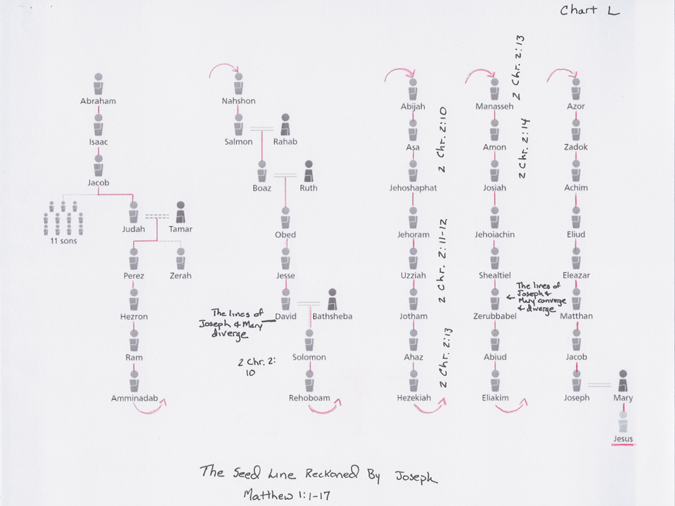 The Antioch Anchor ISRAEL'S POSTEXILIC HISTORY LESSON 2 NOTES PART 3