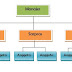 Bentuk Organisasi Garis/Lini (Line Organization)