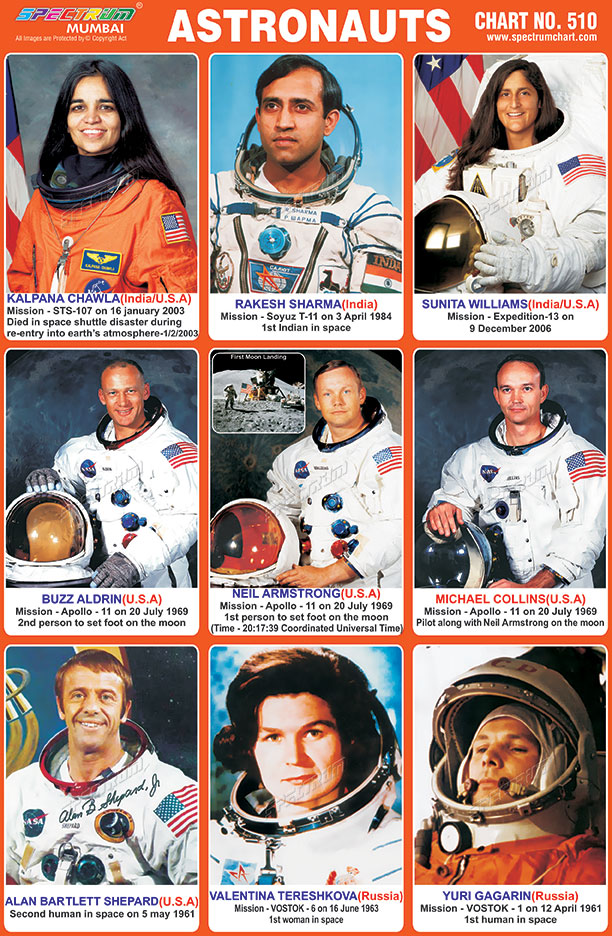 first astronaut names