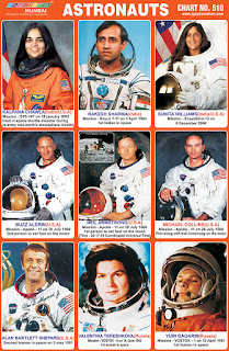 Chart contains images of Astronauts