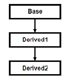 Inheritance with an example in C#.NET ~ Microsoft .Net Expert Call@+91 ...