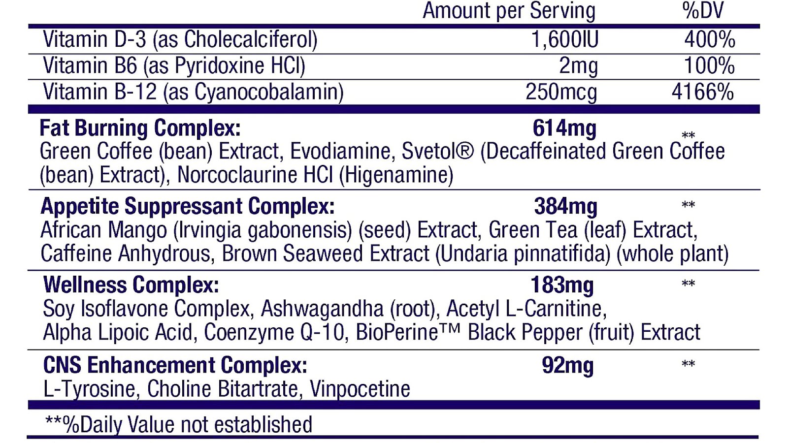 Most Effective Otc Appetite Suppressant Effect Choices