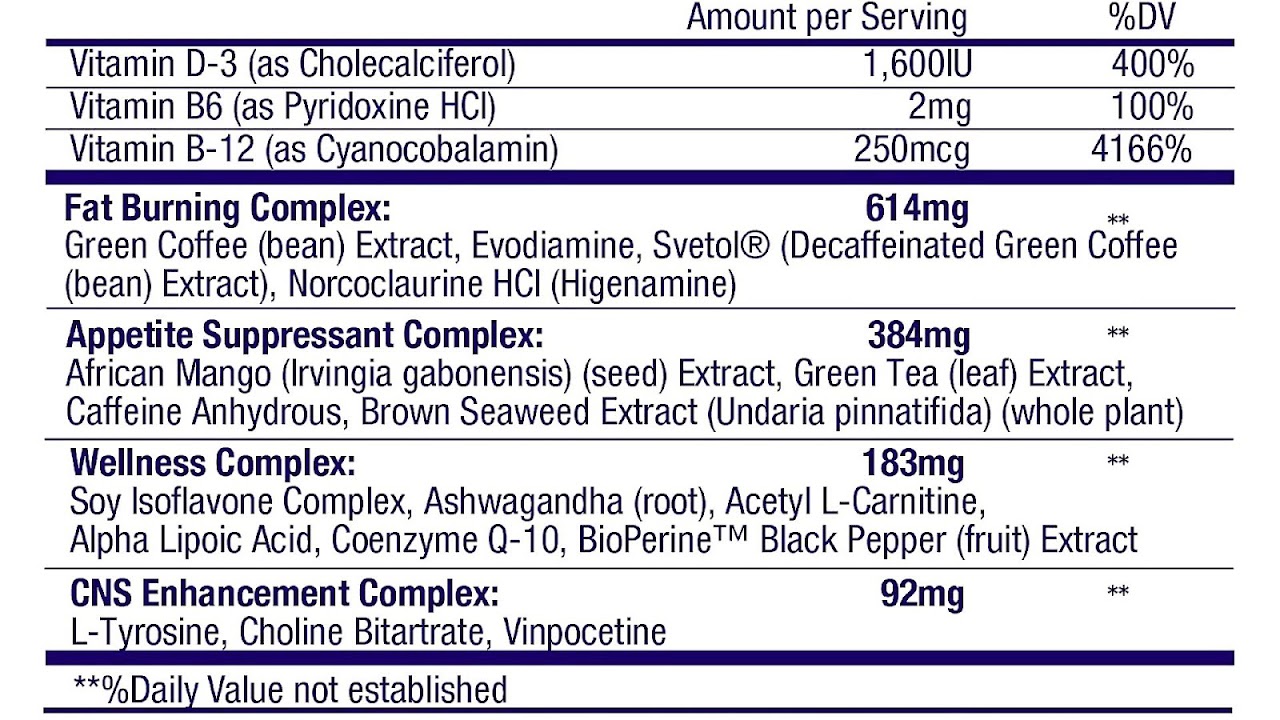 Most Effective Otc Appetite Suppressant Effect Choices