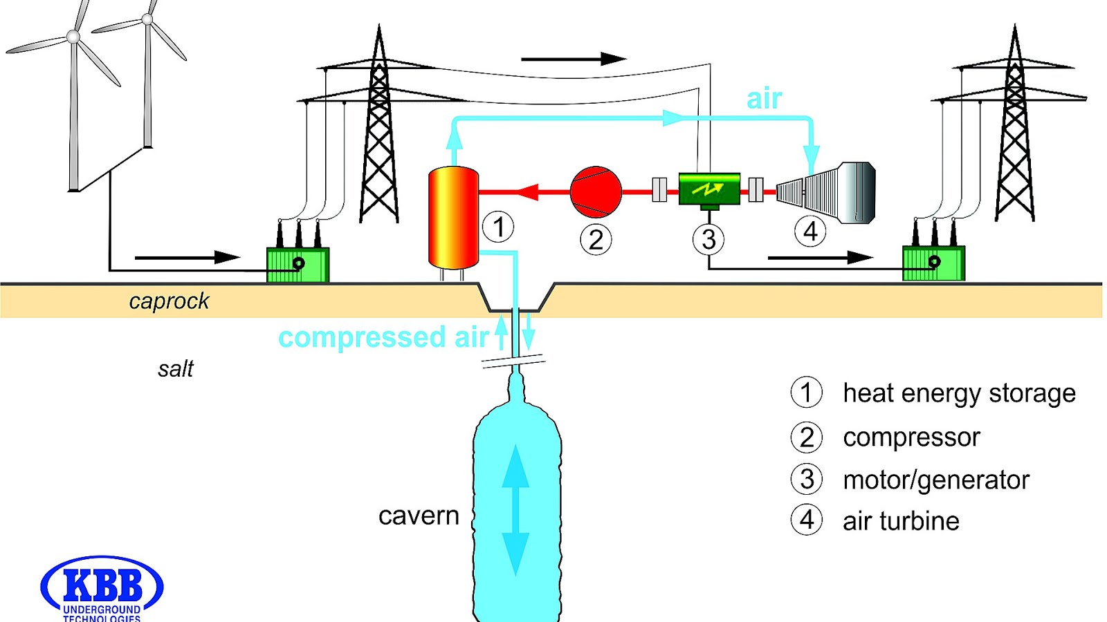Compressed Air Energy Storage Energy Choices 