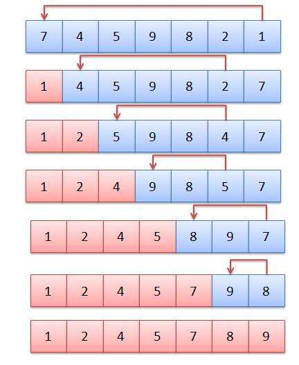 Sıralama Algoritması: Selection Sort - C++ - Arda Mavi