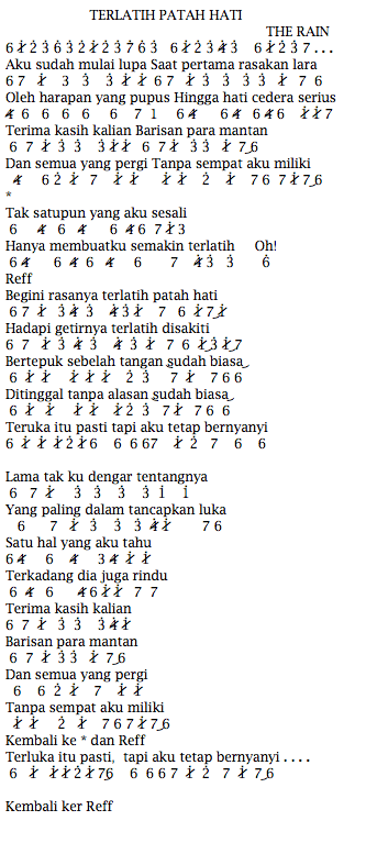 Not Angka Pianika Lagu The Rain Feat Endank Soekamti Terlatih Patah Hati Not Angka