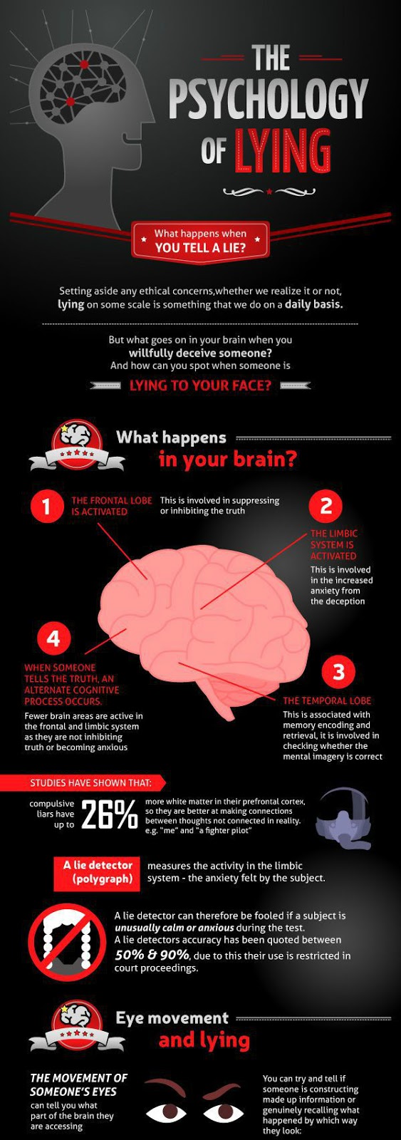 The psychology of lying - Classy intelligence
