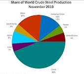 Economic Treason Abondonment of manufacturing except for weapons