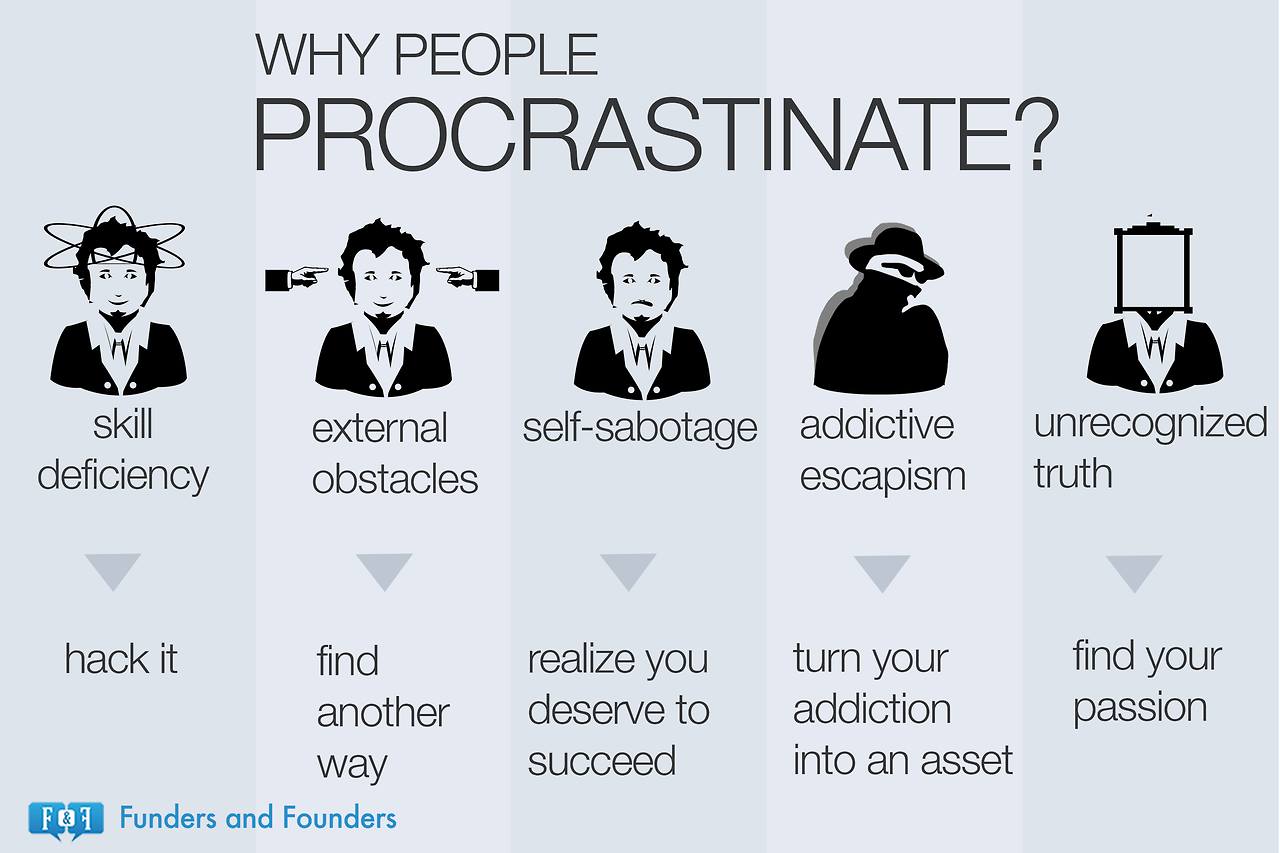 career: How to Beat Procrastination 08-24