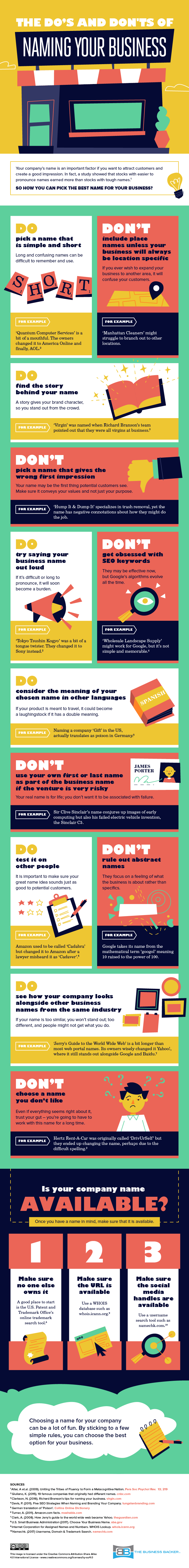 The Do’s and Don’ts of Naming Your Business - #infographic
