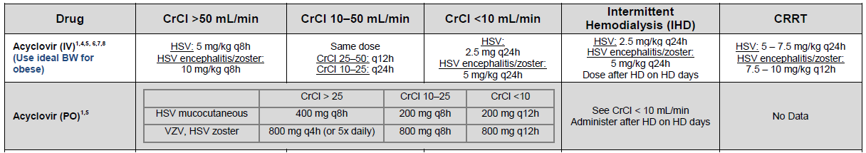 Iv To Po Conversion Chart