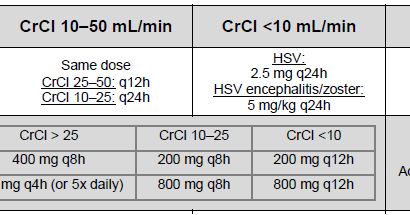 Iv To Po Steroid Conversion Chart