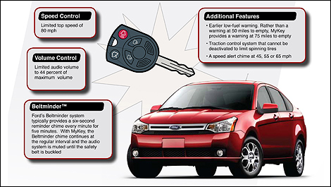 Ford introduces the MyKey system - Auto Daily News