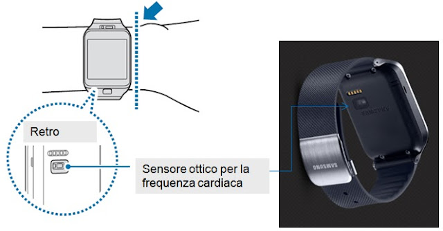 Come utilizzare l'applicazione Frequenza cardiaca sul Gear 2