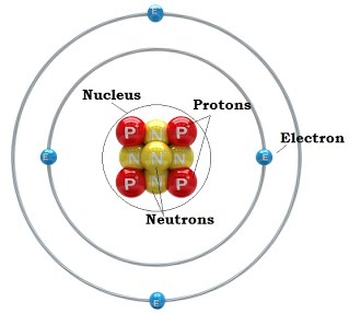 3G Alchemy: Structure Of The Atom -Subatomic Particles 3G Alchemy: Structure Of The Atom -Subatomic Particles