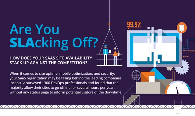 How Does your SaaS Site Availability Stack Up Against the Competition