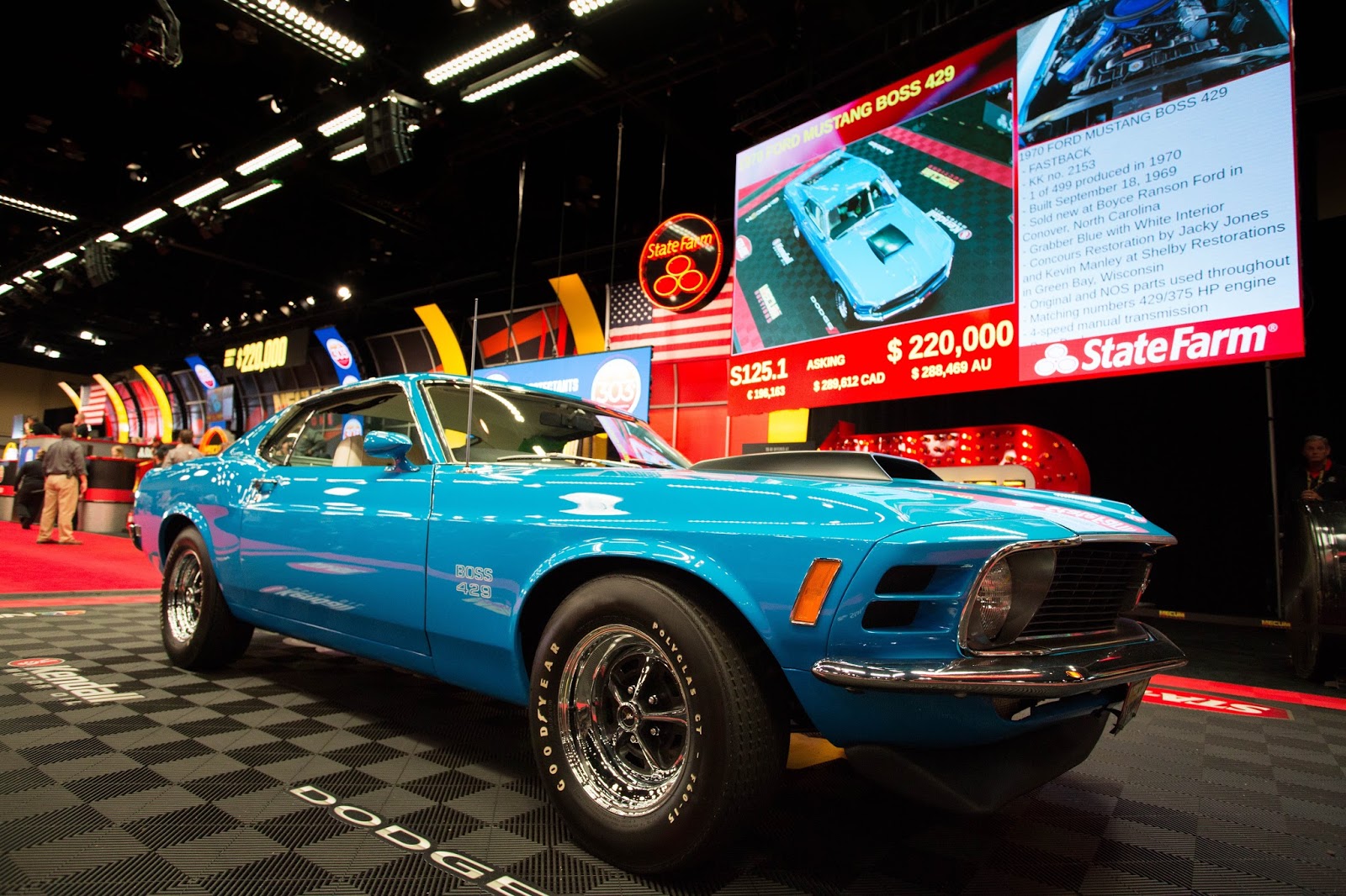 Mecum Auctions Tops 10.5 Million