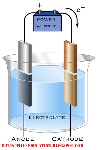 SOAL DAN MATERI SEL ELEKTROLISIS | Soal dan Jawaban | Cara Praktikum