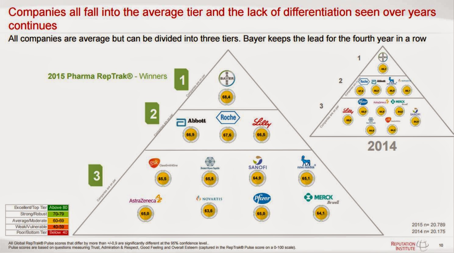 PHARMACOSERÍAS Marketing Farmacéutico/Pharmaceutical Marketing Pharma