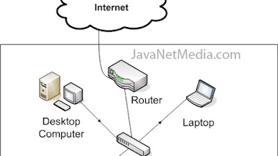Pengertian Router dan Fungsi Router Pada Jaringan Komputer