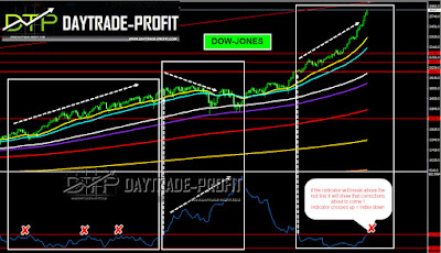  markets correction ahead