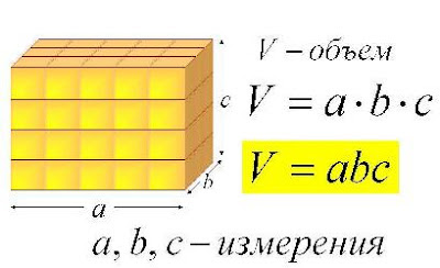 Объем прямоугольного параллелепипеда 5 класс. Формула объема и измерения размеров параллелепипеда. Математика для блондинок.