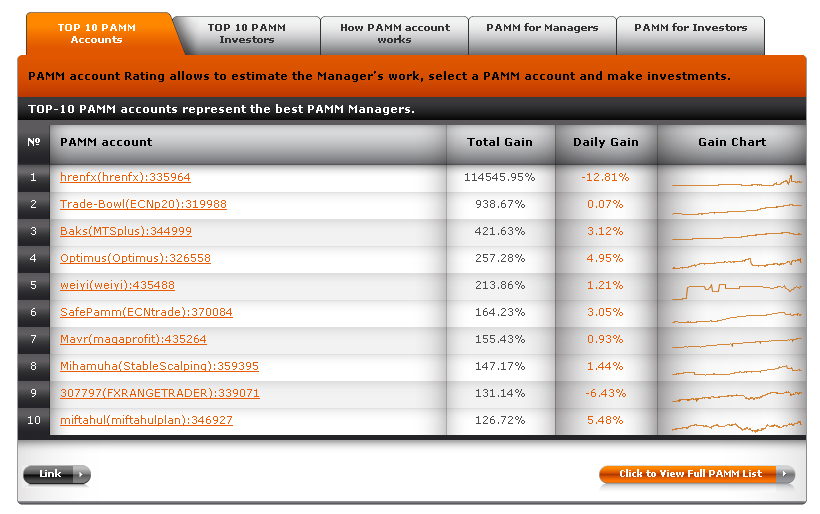Hotforex pamm system