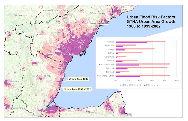 Greater Toronto Area Urban Area Growth in TRCA watersheds and Flood Risk Influence on Urban Flooding