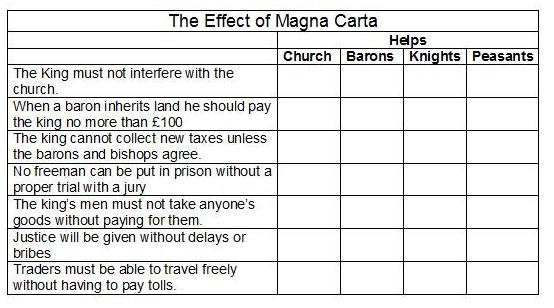 Emily's Blog: Teaching resources for the Magna Carta