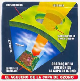 desgaste+de+atmosfera