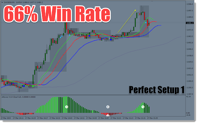AIMS Stress Free Trading system for Metatrader (The best trading system !!!)