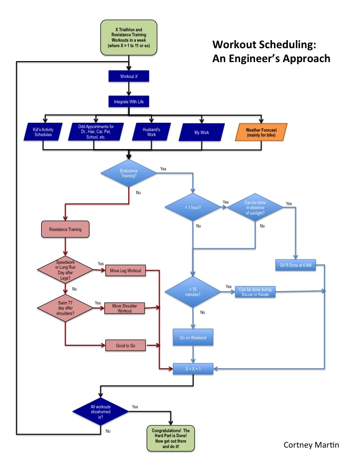 Cort the Sport: An Engineer Schedules Her Workouts
