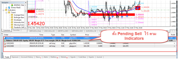 Thailandforexclub
