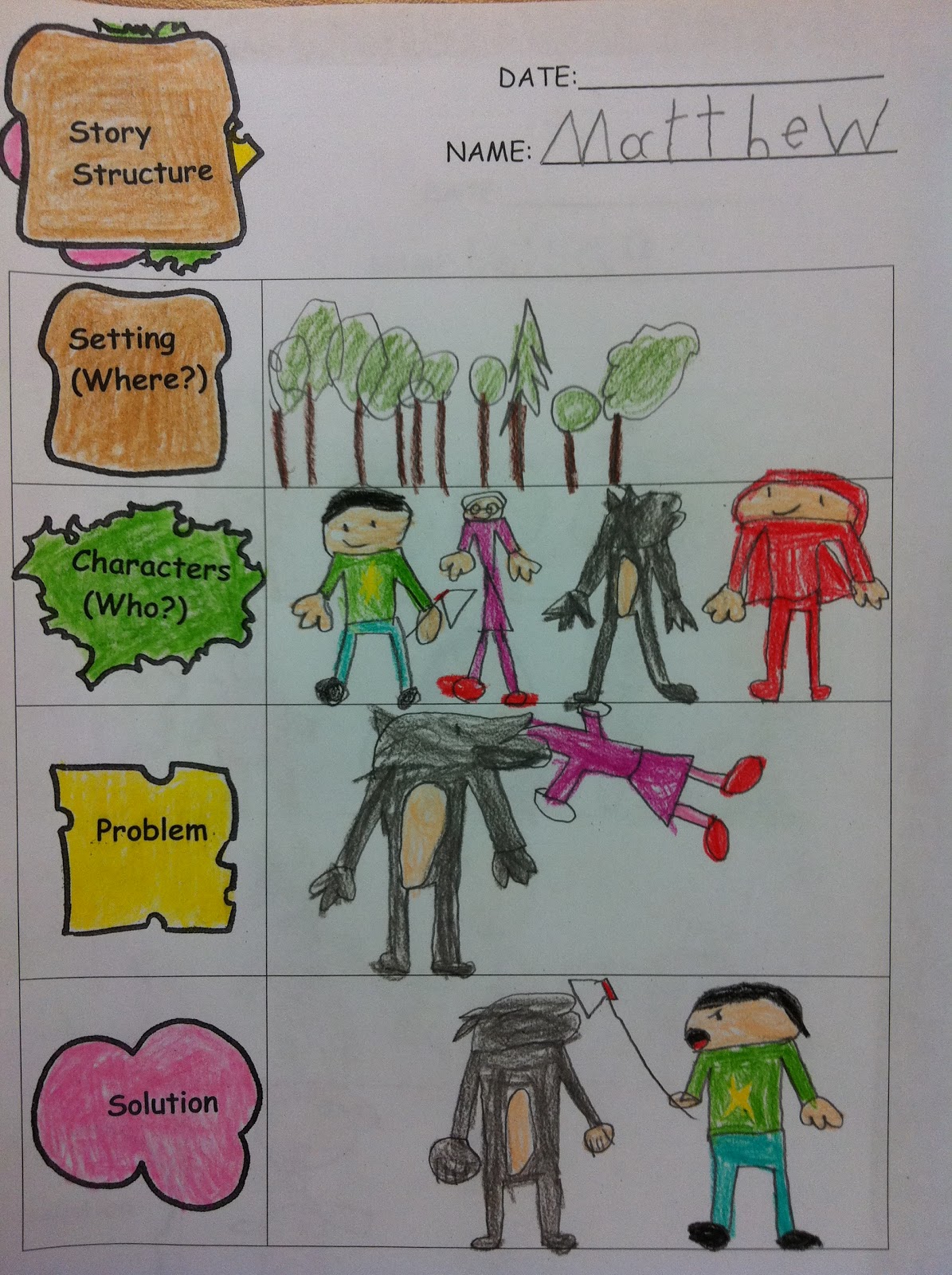 Little Red Riding Hood Character Analysis