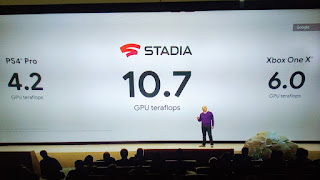 Proses Grafis GPU di Stadia Data Center Lebih kuat dibandingkan dengan PS4 maupun Xbox One X