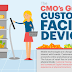 The CMO’s Guide To Customer Facing Devices Infographic