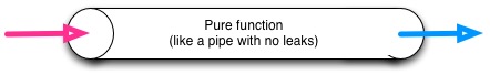 agiledeveloper: What are Pure Functions?