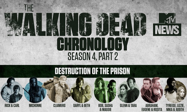 The Walking Dead Chronology Season 4 part 5 #infographic - Visualistan - The Walking Dead Season 4 Episode 2 Walkthrough