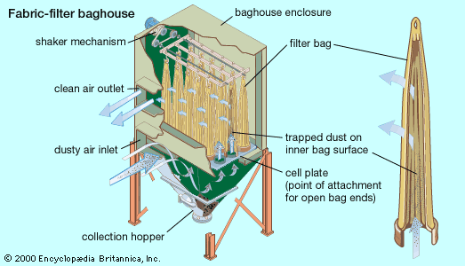 ~nanie~: Air Pollution Control System (Alat Kawalan Pencemaran Udara)