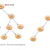 Find number of full and half nodes in binary tree 