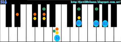 SI6 = B6 = SIadd6 = Badd6 acorde de piano chord sexta 6